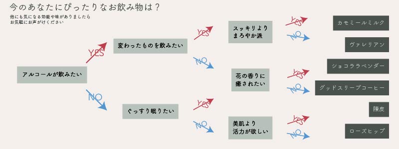 おすすめのメニューチャート